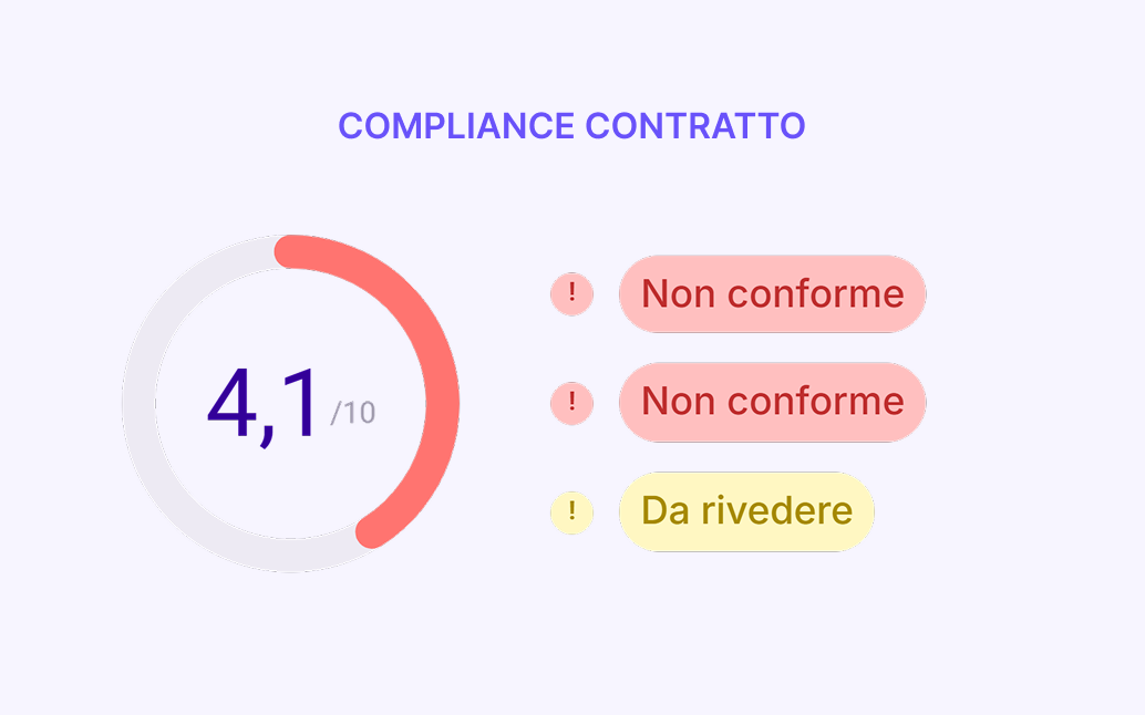 Screenshot Audit - Compliance