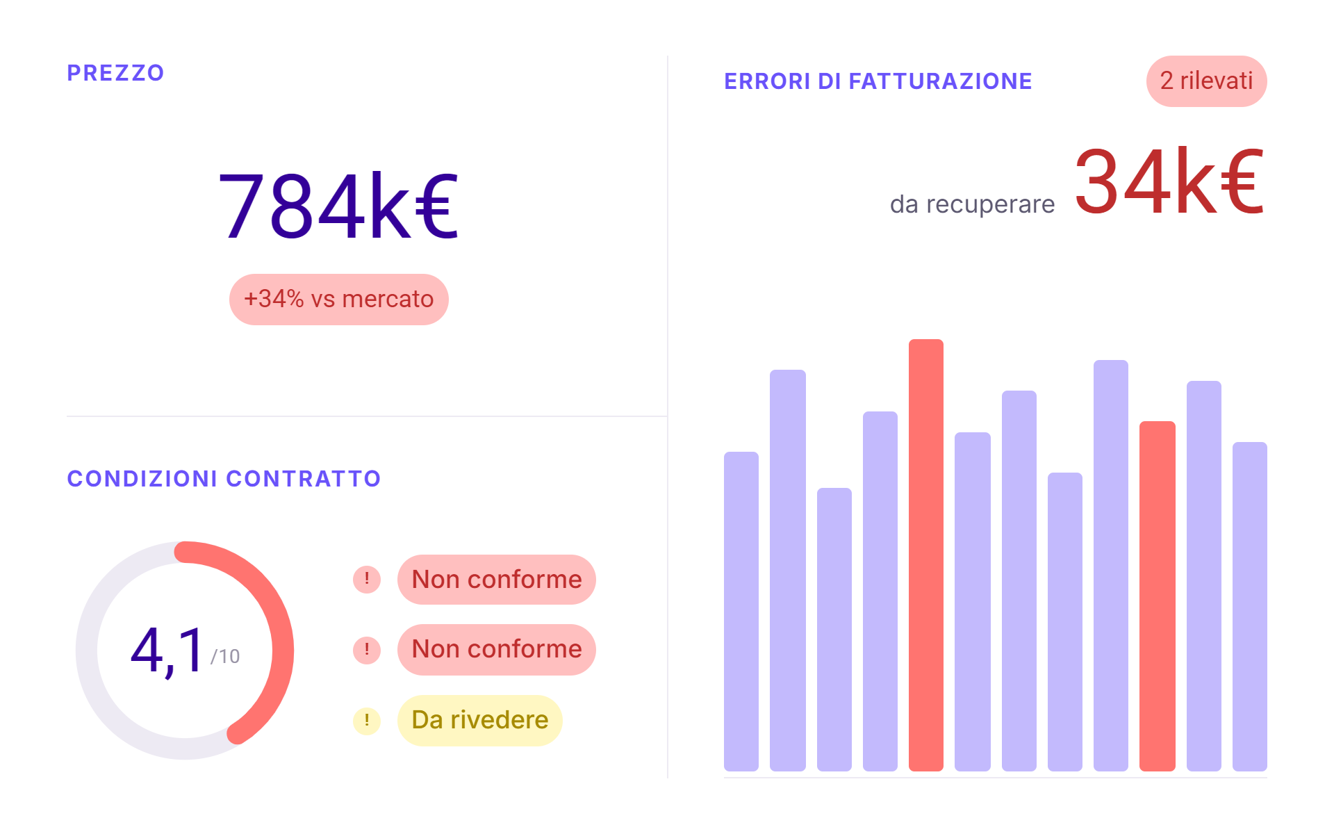 Screenshot Audit